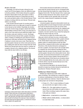 An illustration in the eBook "A Taste of Honiton: Honiton Bobbin Lace Flower Motif to Make" by Long Thread Media demonstrates the process for repairing a broken warp thread on a loom, complete with detailed instructions and labeled steps. Additionally, there's a sidebar offering guidance on bobbin lace and managing pairs of threads in round braids.