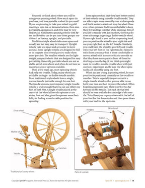 A page from the magazine "An Introduction to Spinning Wheels, Spinning Daily eBook Printed" by Long Thread Media includes text about spinning and displays two images of spinning wheels. The left image shows a traditional Saxony spinning wheel, while the right image showcases a modern Orion spinning wheel. The text is organized into two columns.