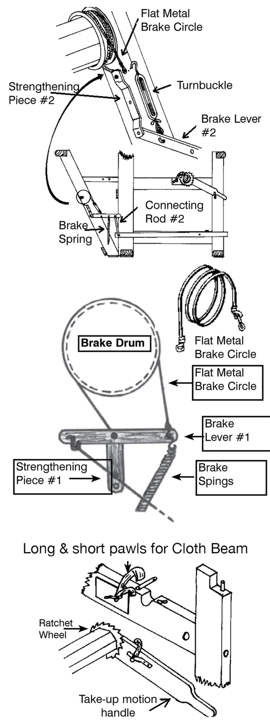 A detailed technical diagram illustrates various components and mechanisms of a brake system. The labeled parts include Leclerc Looms' Replacement Flat Steel Brake Circles, strengthening pieces, brake lever, brake spring, connecting rod, brake drum, long and short pawls for the cloth beam, and a ratchet wheel.