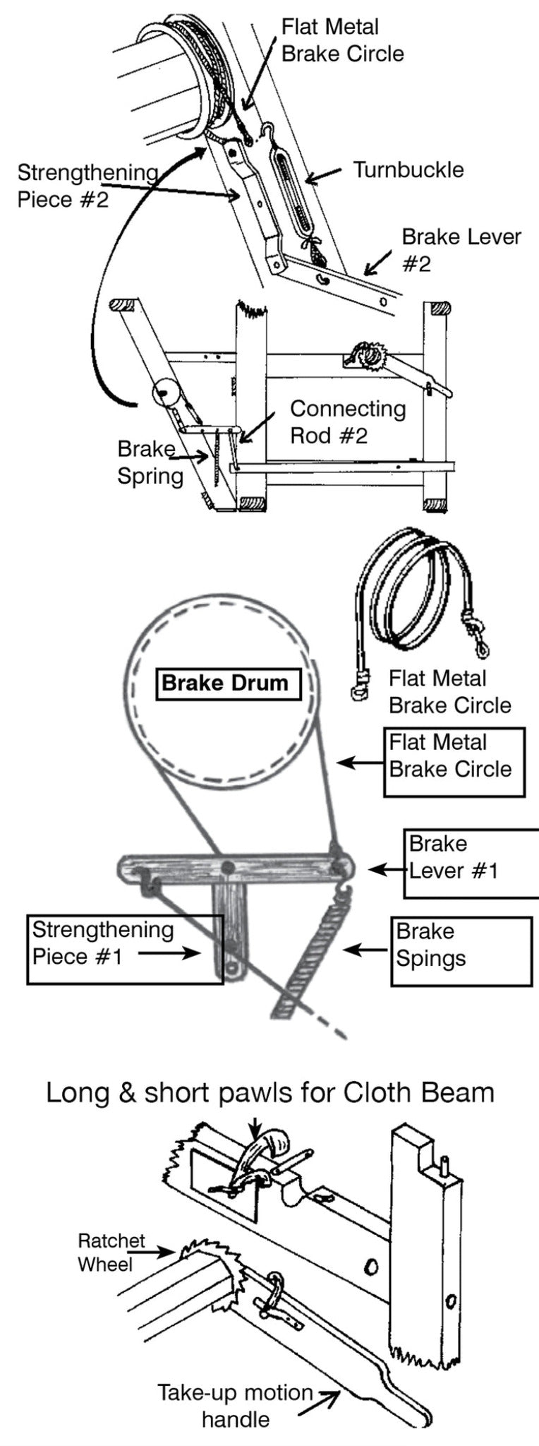 A detailed diagram of the Leclerc Replacement Flat Steel Brake Circle for Loom by Leclerc Looms. The top section shows the brake lever, turnbuckle, and springs. The middle section focuses on the brake drum with detailed labels. The bottom section illustrates the long and short pawls with the ratchet wheel for the cloth beam.