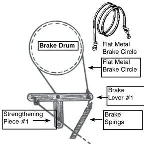 Diagram of a brake system showing a flat metal brake circle, brake drum, brake lever #1, brake springs, and strengthening piece #1. The flat metal brake circle connects to the brake drum via the Leclerc Connecting Rod #2 for Floor Looms from Leclerc Looms and is controlled by brake lever #1 and supported by brake springs.