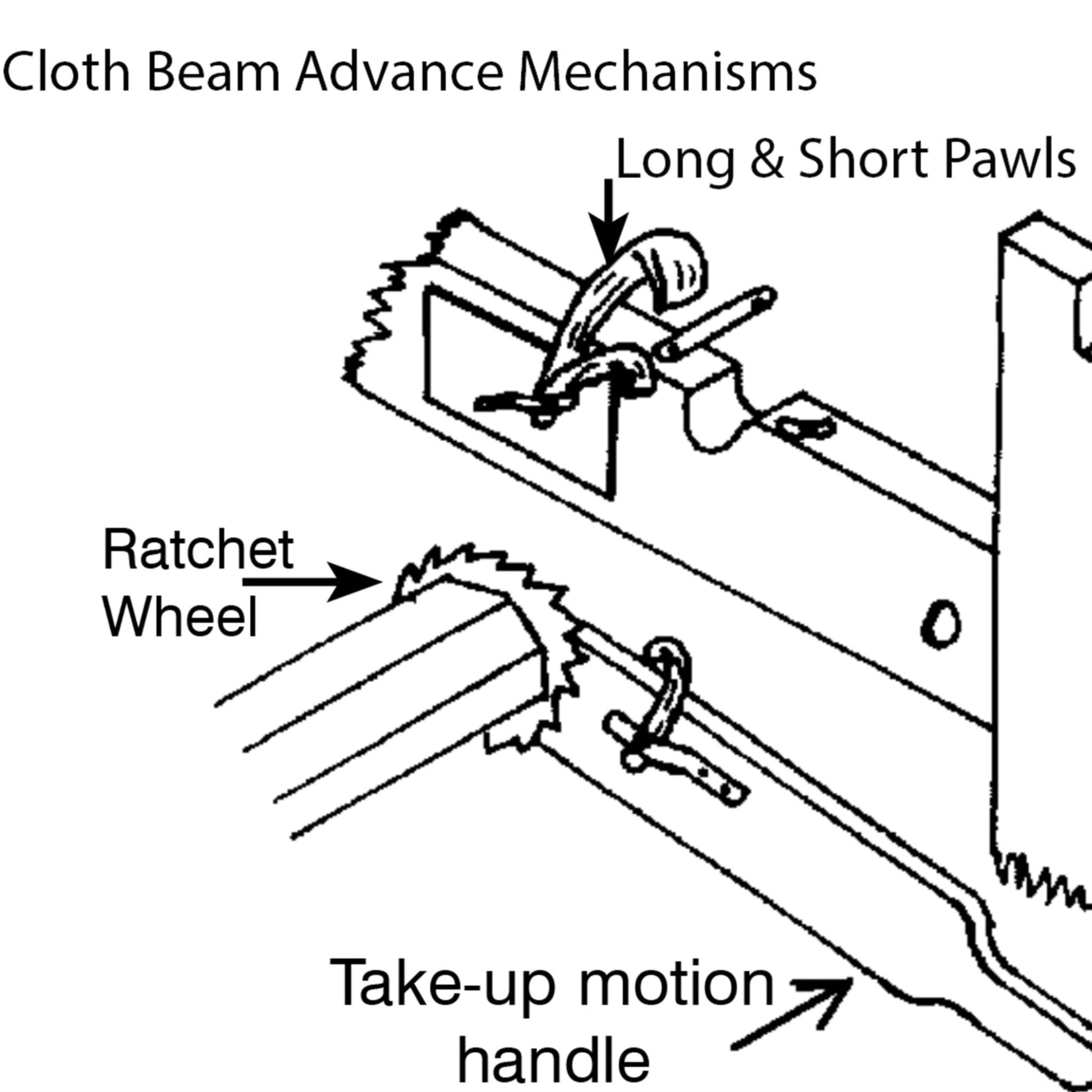 A diagram illustrates the Leclerc Ratchet Wheel / Gear for Cloth Beam on Floor Looms by Leclerc Looms, featuring a ratchet wheel connected to a take-up motion handle. Long and short pawls interact with the ratchet gear wheel to control movement. The labeled pawls show their positions relative to the wheel.