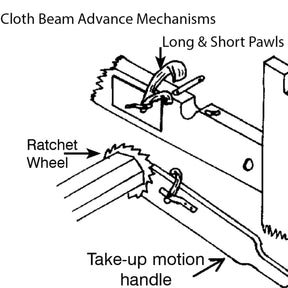 A diagram illustrates the Leclerc Ratchet Wheel / Gear for Cloth Beam on Floor Looms by Leclerc Looms, featuring a ratchet wheel connected to a take-up motion handle. Long and short pawls interact with the ratchet gear wheel to control movement. The labeled pawls show their positions relative to the wheel.