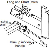 A labeled diagram shows the mechanism of a ratchet device from Leclerc Looms. It includes "Long and Short Pawls," "Leclerc Plain Wheel for Front or Back Beams," and "Take-up Motion Handle." The metal wheel interfaces with the pawls, which control the direction of motion, operated by the take-up motion handle.