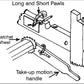 A labeled diagram shows the mechanism of a ratchet device from Leclerc Looms. It includes "Long and Short Pawls," "Leclerc Plain Wheel for Front or Back Beams," and "Take-up Motion Handle." The metal wheel interfaces with the pawls, which control the direction of motion, operated by the take-up motion handle.