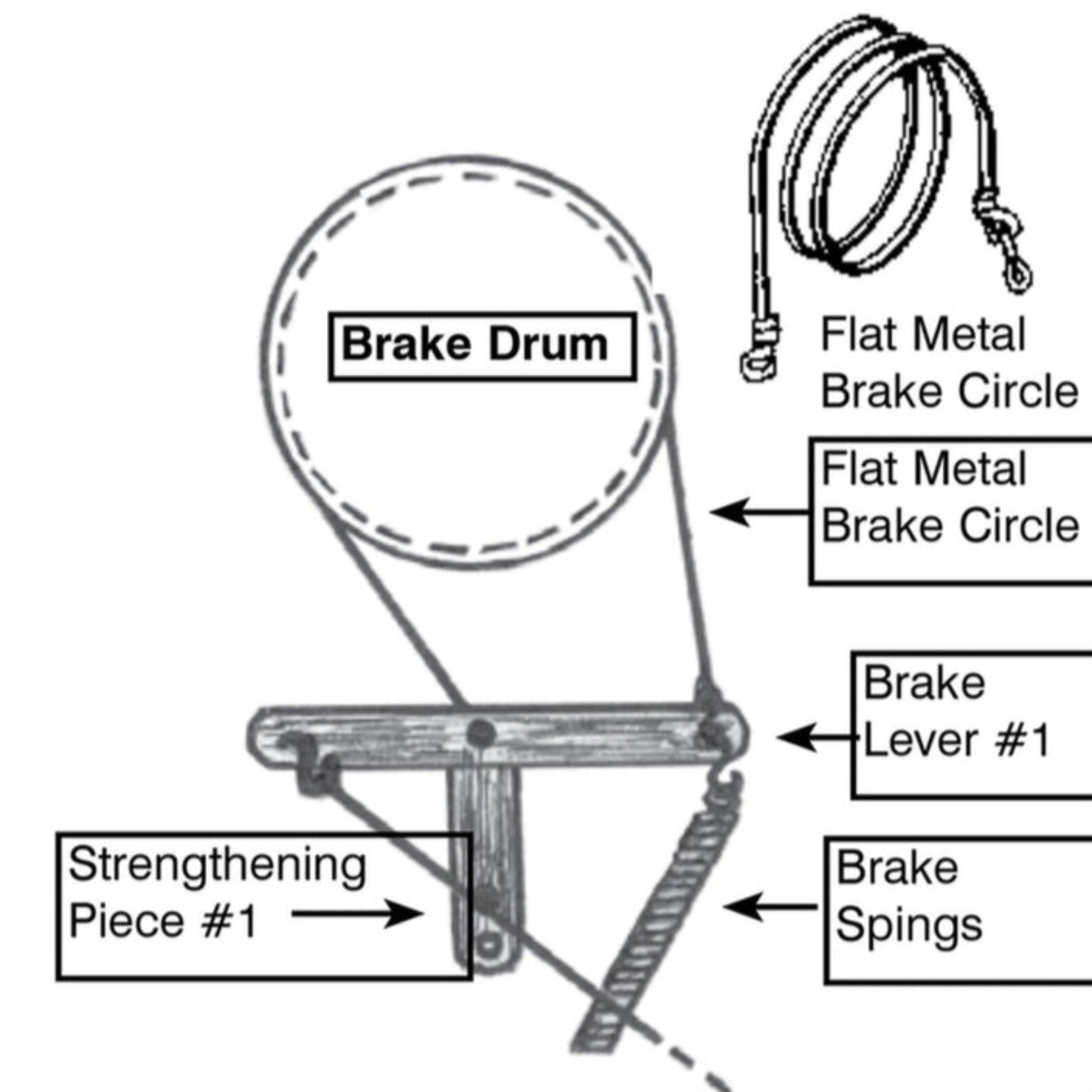 Diagram showing brake components and their labeled parts, including the Leclerc Brake Drum for Floor Loom, Flat Metal Brake Circle, Brake Lever #1, Brake Springs, and Strengthening Piece #1. An image of two metal circles with cables is shown beside the diagram. Missing or incorrect Leclerc Looms components can lead to lost or damaged parts.