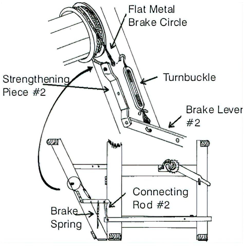 A technical diagram illustrating the components of a brake mechanism for the Leclerc Replacement Flat Steel Brake Circle for Loom by Leclerc Looms. Notable parts include the flat metal brake circle, strengthening piece #2, brake lever #2, connecting rod #2, brake spring, and a turnbuckle. Arrows indicate the assembly flow.