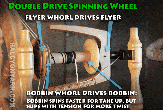 double-drive-spinning-wheel-9