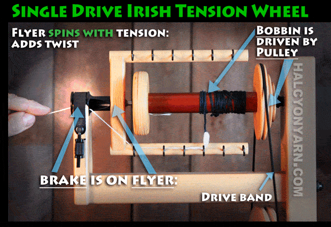 single-drive-irish-tension-9