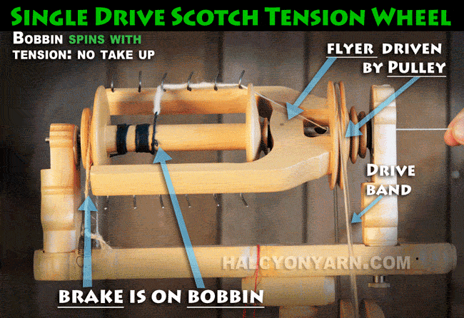 single-drive-scotch-tension-9